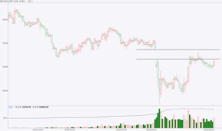 期市晨昏線6.6（晚）：棉花的反彈能否延續(xù)？
