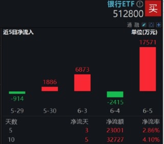 逐“光”而行？信創(chuàng)新晉“吸金大戶(hù)”，562030叒現(xiàn)天量，基金公司緊急提示風(fēng)險(xiǎn)！金融科技突然變臉，什么原因