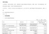 北汽藍谷今年 Q1 營收 37.73 億元同比增長 150.75%，凈虧損 9.53 億元