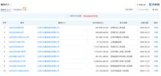 王健林，突發(fā)！又被凍結(jié)約3億元股權(quán)