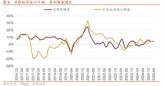 招商策略：今年以來的行情特征，獲得超額收益的思路如何