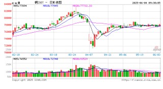 光大期貨：6月4日有色金屬日?qǐng)?bào)