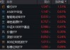 大象起舞！銀行ETF（512800）漲逾1.5%創(chuàng)收盤新高，“迪王”逆市領漲A50資產(chǎn)！資金積極搶籌創(chuàng)業(yè)板人工智能