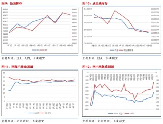 長安期貨范磊：跌勢不止 油價(jià)仍有下破可能