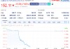 蘋(píng)果計(jì)劃將AI搜索集成到Safari瀏覽器 谷歌大跌8%