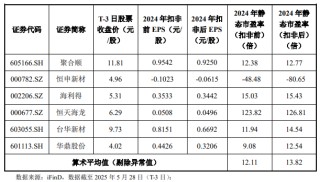 6月3日周二新股海陽科技能否申購？