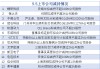 5月5日增減持匯總：富創(chuàng)精密等3股增持 中微公司等18股減持（表）