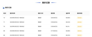 杭州單價(jià)地王再度刷新！濱江區(qū)西興單元地塊樓面單價(jià)超7.7萬元/平米