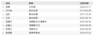 興銀基金高管變更：董事長吳若曼離任 總經(jīng)理易勇代任職務(wù)