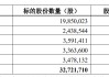 哈啰，入主一家上市公司