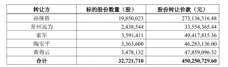 哈啰，入主一家上市公司