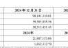 營收“生死線”困境待解，*ST返利溢價(jià)137%收購廣州風(fēng)騰遭冷遇