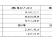 營收“生死線”困境待解，*ST返利溢價137%收購廣州風騰遭冷遇