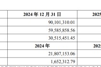 營收“生死線”困境待解，*ST返利溢價137%收購廣州風騰遭冷遇