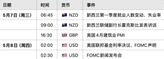 日元危機(jī)前夜：美日談判未果，特朗普‘關(guān)稅錘’再度高舉 美日USDJPY走勢