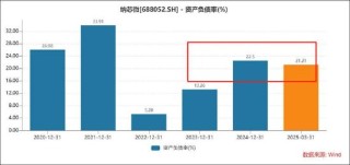 不缺錢的納芯微港股再上市背后：高溢價接盤“金主”資產(chǎn)？浮現(xiàn)新微資本魅影 標(biāo)的盈利飆升