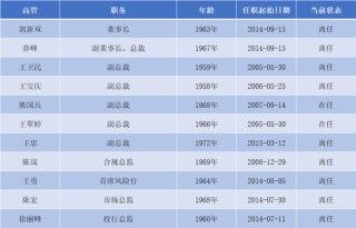 你算老幾？光大證券