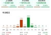 ETF日?qǐng)?bào)：在近三個(gè)月持續(xù)回調(diào)后，煤炭板塊估值及股息率吸引力持續(xù)提升，可關(guān)注煤炭ETF