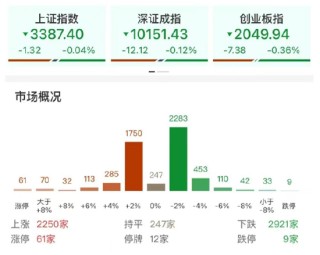 ETF日?qǐng)?bào)：在近三個(gè)月持續(xù)回調(diào)后，煤炭板塊估值及股息率吸引力持續(xù)提升，可關(guān)注煤炭ETF