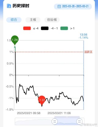 【每日收評】三大指數(shù)探底回升全線翻紅！微盤股仍集體重挫