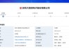 創(chuàng)業(yè)板支持優(yōu)質(zhì)未盈利創(chuàng)新企業(yè)申報，首單是它！