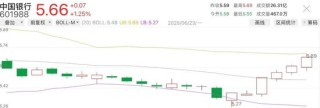 今日14只銀行A股股價(jià)創(chuàng)新高
