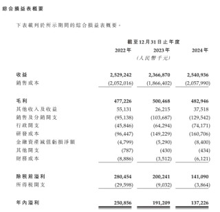 謀求北交所上市未果，華曦達(dá)申請港股IPO