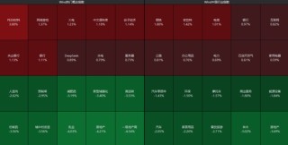 AI應(yīng)用方向展開反彈，泡泡瑪特股價再創(chuàng)新高