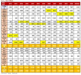 招商策略：今年以來的行情特征，獲得超額收益的思路如何