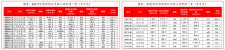 恒生生科指數(shù)1月以來漲超60%，中國創(chuàng)新藥的“DeepSeek時(shí)刻”超過了AI
