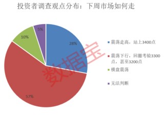 關(guān)稅影響有多大？下周A股怎么走，投資這樣看