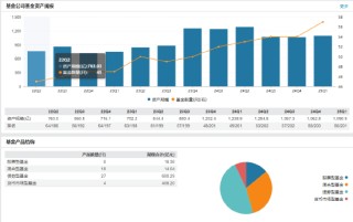 興銀基金高管變更：董事長吳若曼離任 總經(jīng)理易勇代任職務(wù)