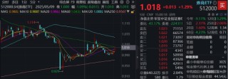 光大證券打響“旗手”反攻發(fā)令槍！券商ETF放量?jī)蛇B陽(yáng)，行情持續(xù)性如何？