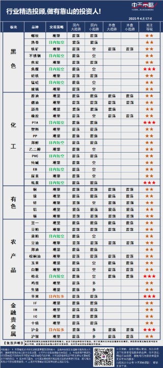 中天策略:4月17日市場分析