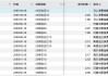 左手甩賣不良、右手發(fā)行ABS，消金公司加速自救
