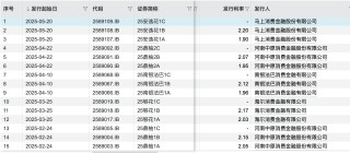 左手甩賣不良、右手發(fā)行ABS，消金公司加速自救