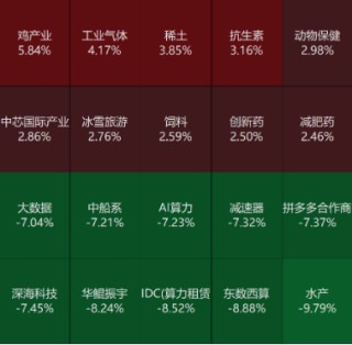 源達信息：工業(yè)企業(yè)效益呈穩(wěn)定恢復(fù)態(tài)勢，MLF操作改為多重價位中標(biāo)