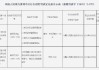 云南墨江農(nóng)商行被罰37.4萬元：因違反貨幣金銀管理規(guī)定等