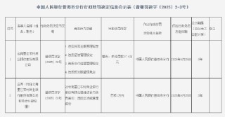 云南墨江農(nóng)商行被罰37.4萬元：因違反貨幣金銀管理規(guī)定等