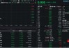 分紅方案發(fā)布后，新易盛跌5%，創(chuàng)業(yè)板人工智能ETF下挫逾1.5%，資金逢跌入場