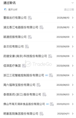 容大科技、新琪安“套路回?fù)堋笔兹沾鬂q，阿布扎比投資局認(rèn)購(gòu)的METALIGHT潛水三成