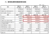“寧王”“迪王”小伙伴，申購(gòu)！