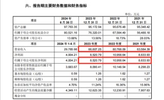 “寧王”“迪王”小伙伴，申購！