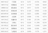 下周關(guān)注丨一季度經(jīng)濟(jì)數(shù)據(jù)將公布，這些投資機(jī)會(huì)最靠譜