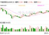 華能國際：2024年凈利潤同比增長20.01% 擬10派2.7元
