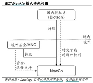 BD交易大爆發(fā) 今年總額已超455億美元！中國創(chuàng)新藥能否打開增長新空間