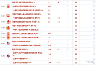 3月17日財(cái)經(jīng)早餐：胡塞武裝將美航母和軍艦作為襲擊目標(biāo)，地緣緊張升級(jí)支撐金價(jià)