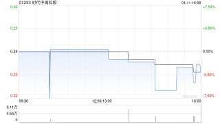 時代中國控股：押后召開聆訊