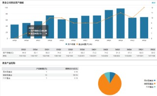 興華基金新任張翔為首席信息官 個人系公募規(guī)?？s水困局如何破解？