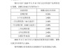 “降息潮”延續(xù) 多家民營銀行下調(diào)存款利率